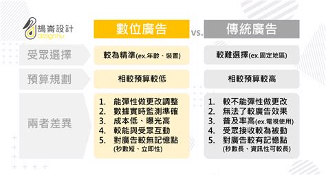 傳統相片尺寸|傳統vs數位相片尺寸